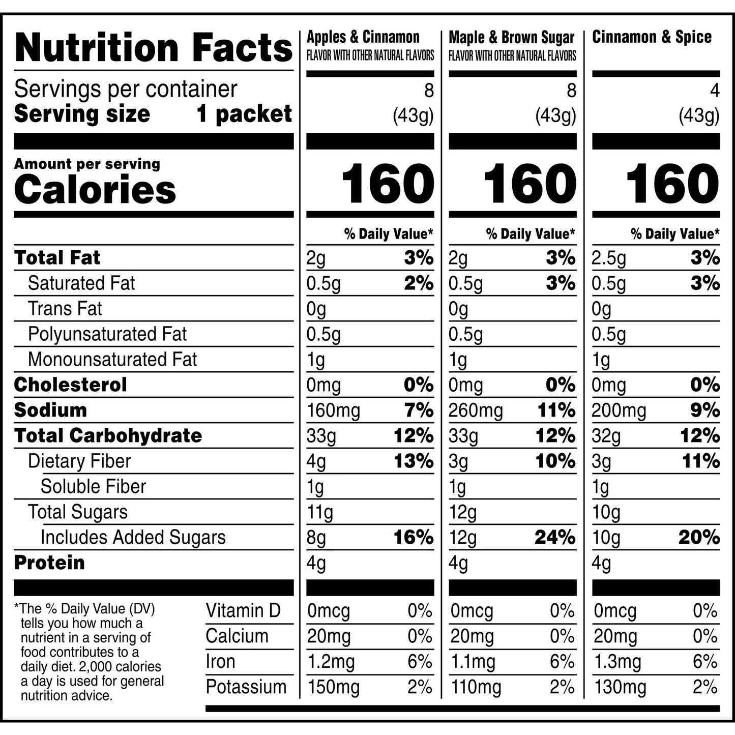 Quaker Instant Oatmeal, Flavor Variety Value Pack, 20 Packets