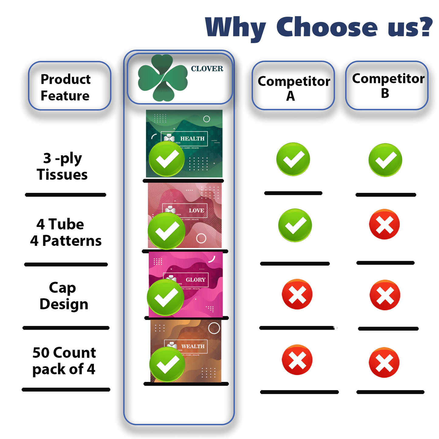 Clover Cylinder Facial Tissues for Car, Small Space,4 Tubes 3-Ply 200 Count Travel Tissus