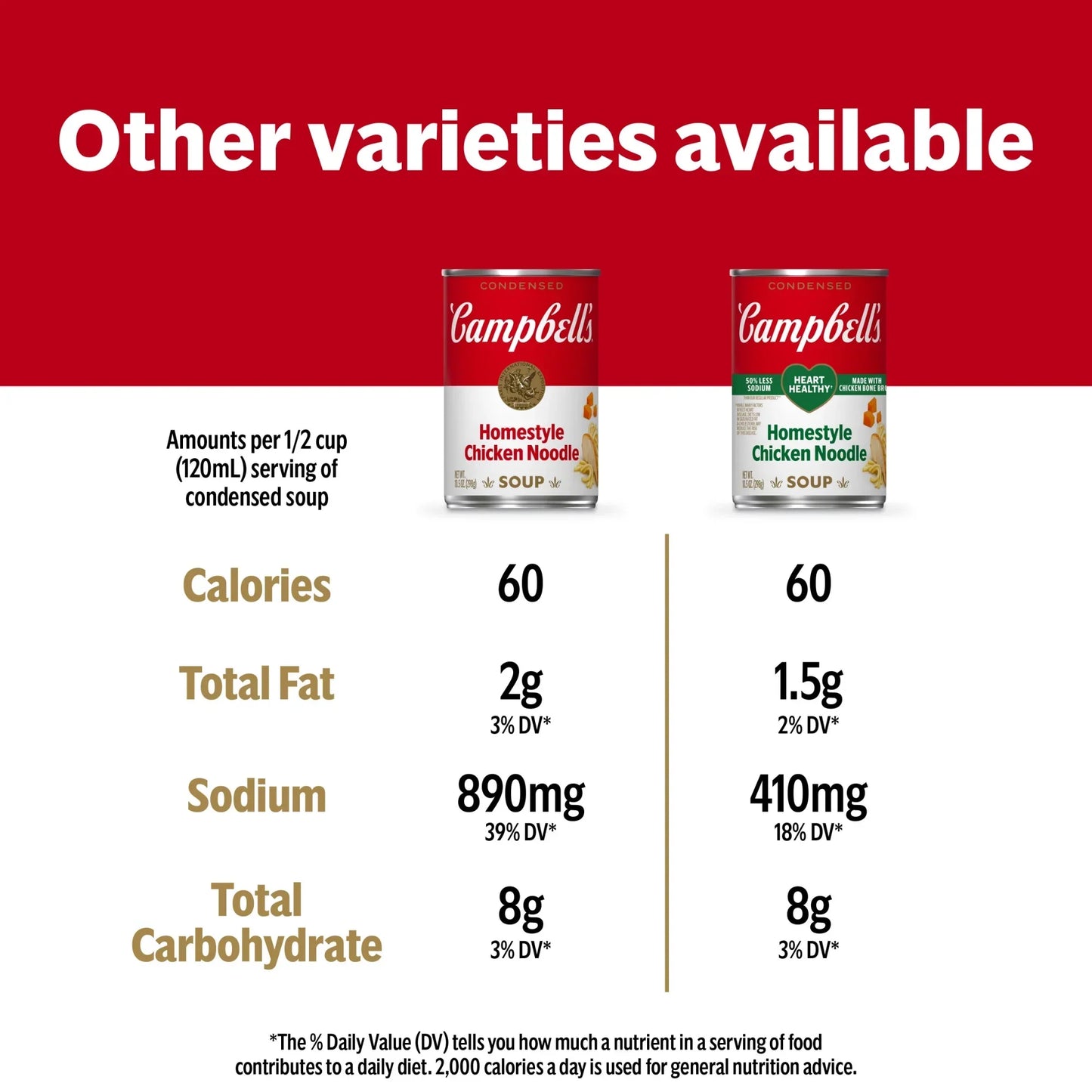Campbell’s Condensed Heart Healthy Homestyle Chicken Noodle Soup, 50% Less Sodium, 10.5 oz Can